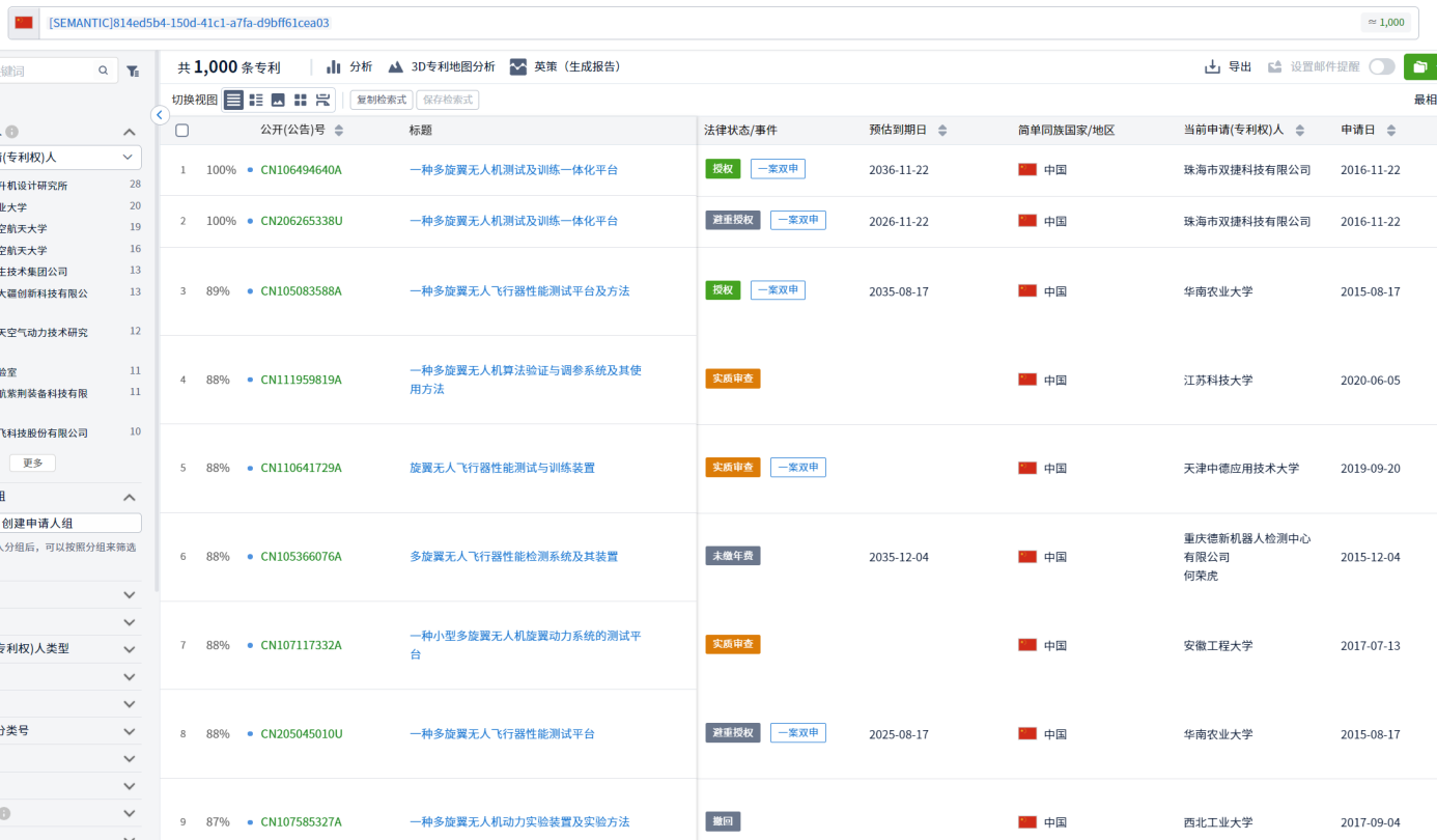 專利檢索中先布爾再語義還是先語義后布爾，這是一個(gè)問題