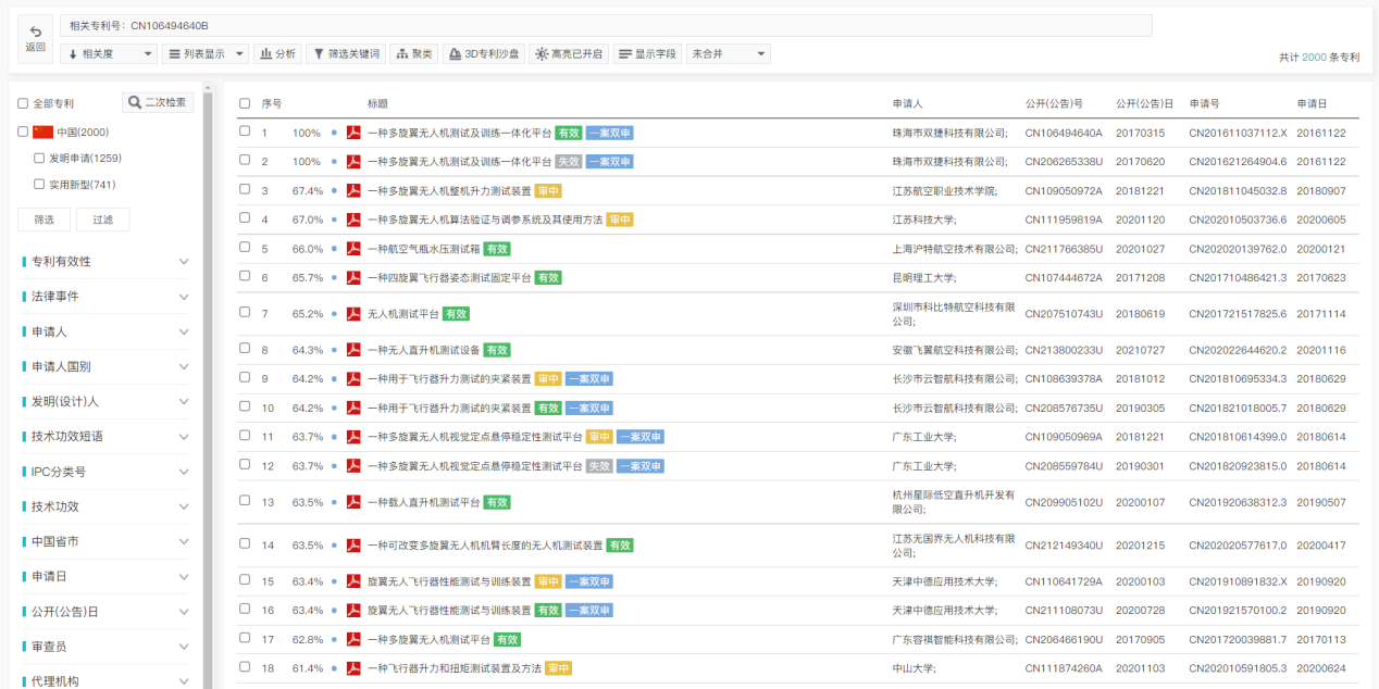 專利檢索中先布爾再語義還是先語義后布爾，這是一個(gè)問題