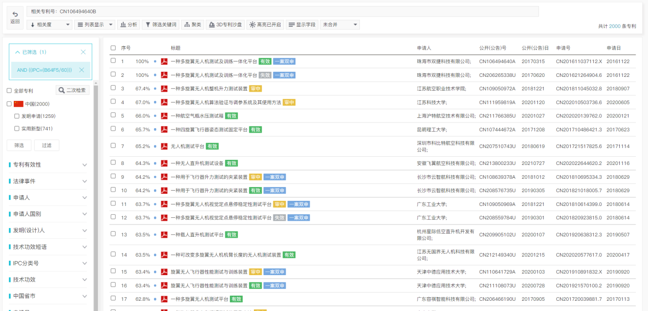 專利檢索中先布爾再語義還是先語義后布爾，這是一個(gè)問題