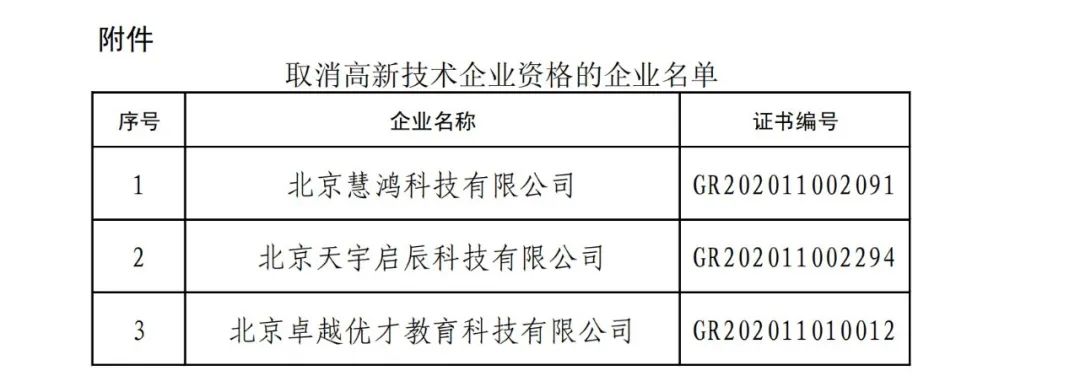 2021年北京已有97家企業(yè)被取消高新技術(shù)企業(yè)資格！