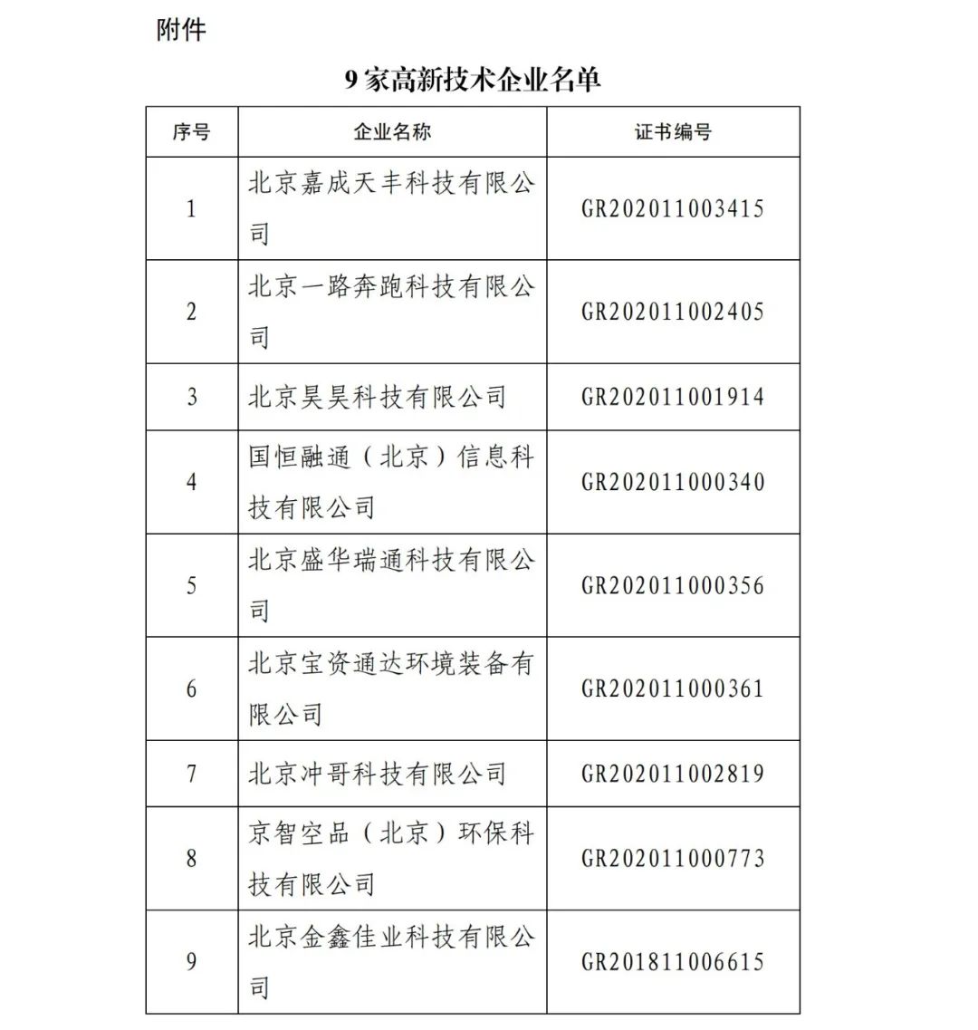 2021年北京已有97家企業(yè)被取消高新技術(shù)企業(yè)資格！