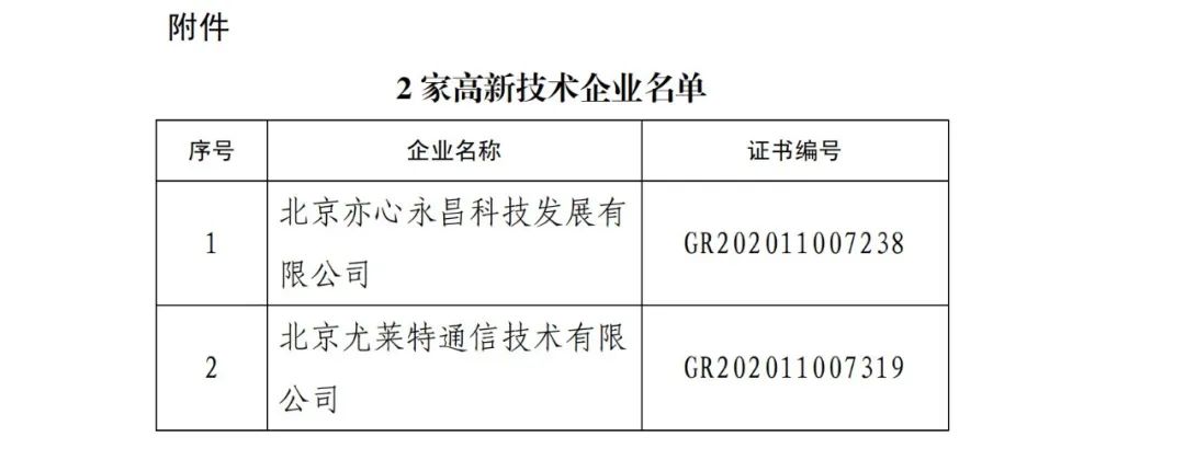 2021年北京已有97家企業(yè)被取消高新技術(shù)企業(yè)資格！