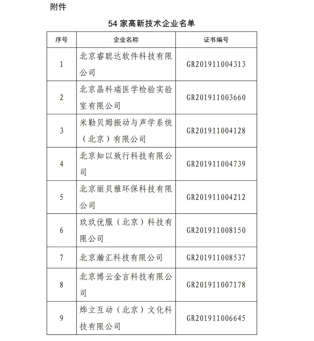 2021年北京已有97家企業(yè)被取消高新技術(shù)企業(yè)資格！