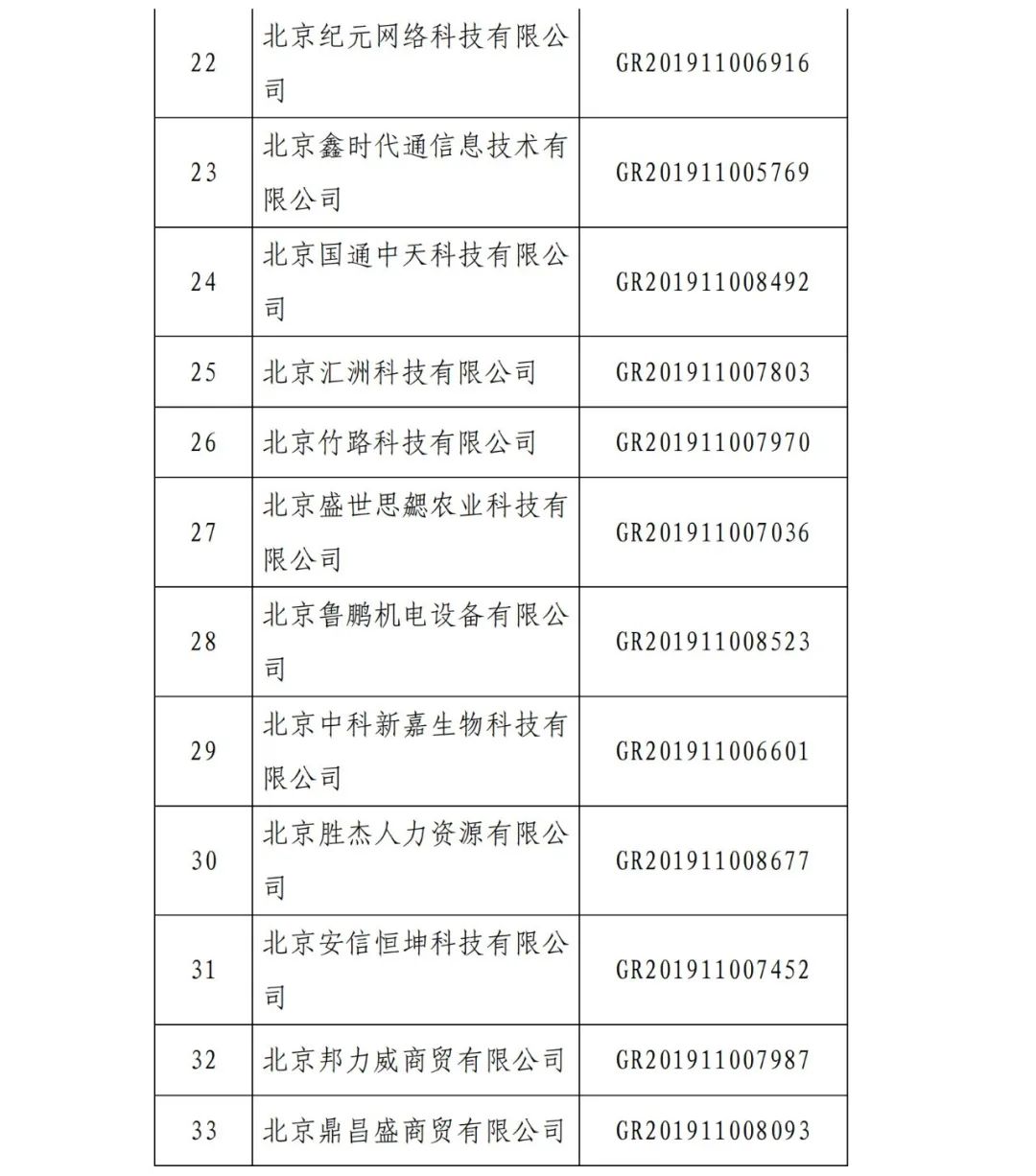 2021年北京已有97家企業(yè)被取消高新技術(shù)企業(yè)資格！