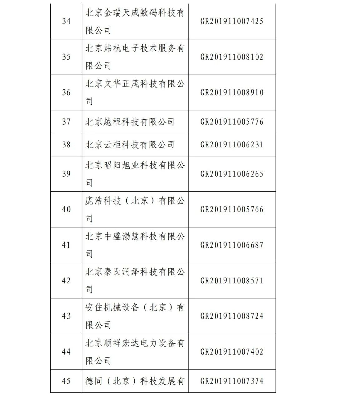 2021年北京已有97家企業(yè)被取消高新技術(shù)企業(yè)資格！