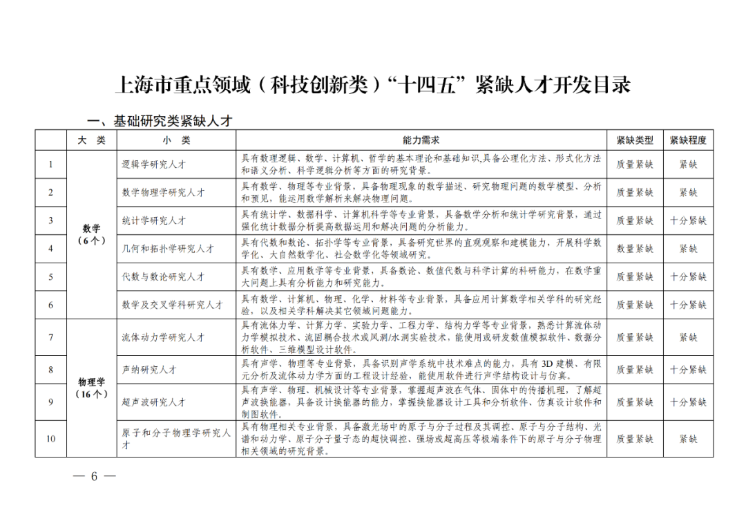 專利成果代理\知識(shí)產(chǎn)權(quán)法務(wù)\專利標(biāo)準(zhǔn)化人才等成為緊缺人才！