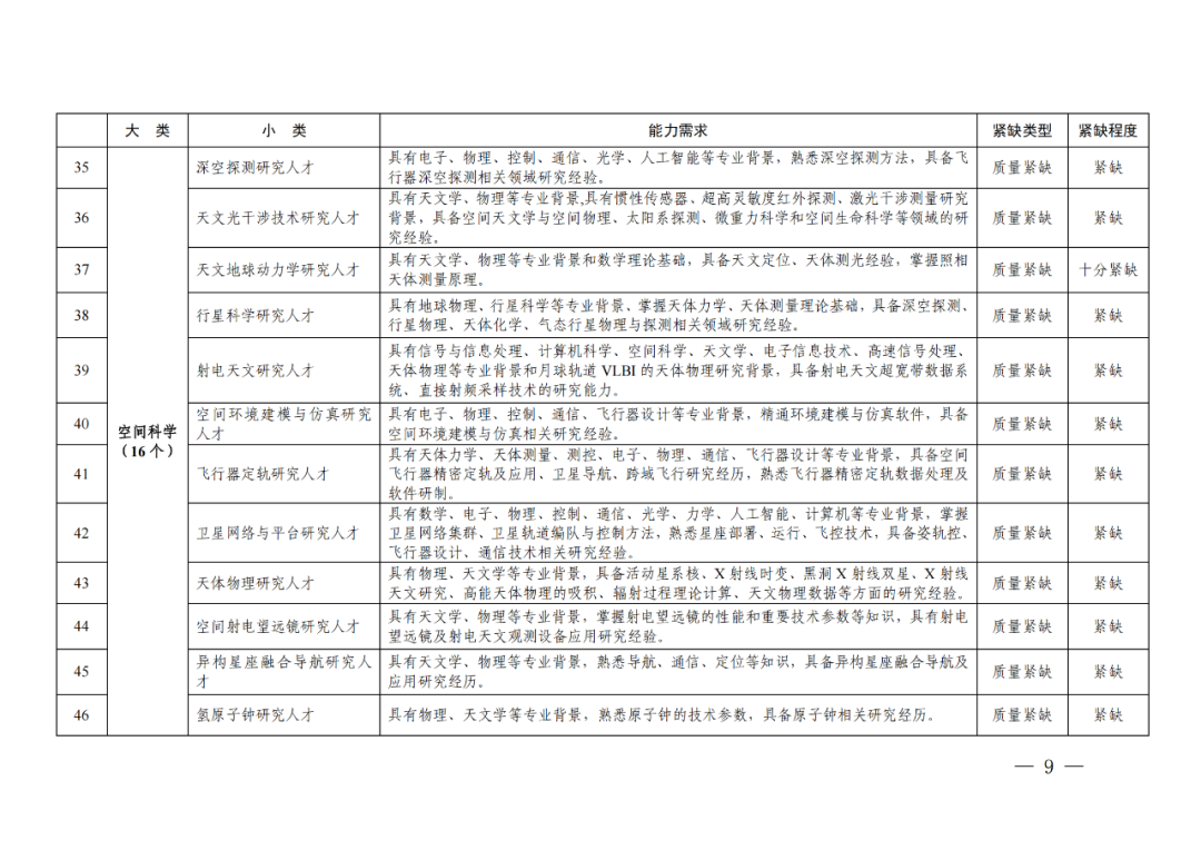 專利成果代理\知識產(chǎn)權法務\專利標準化人才等成為緊缺人才！