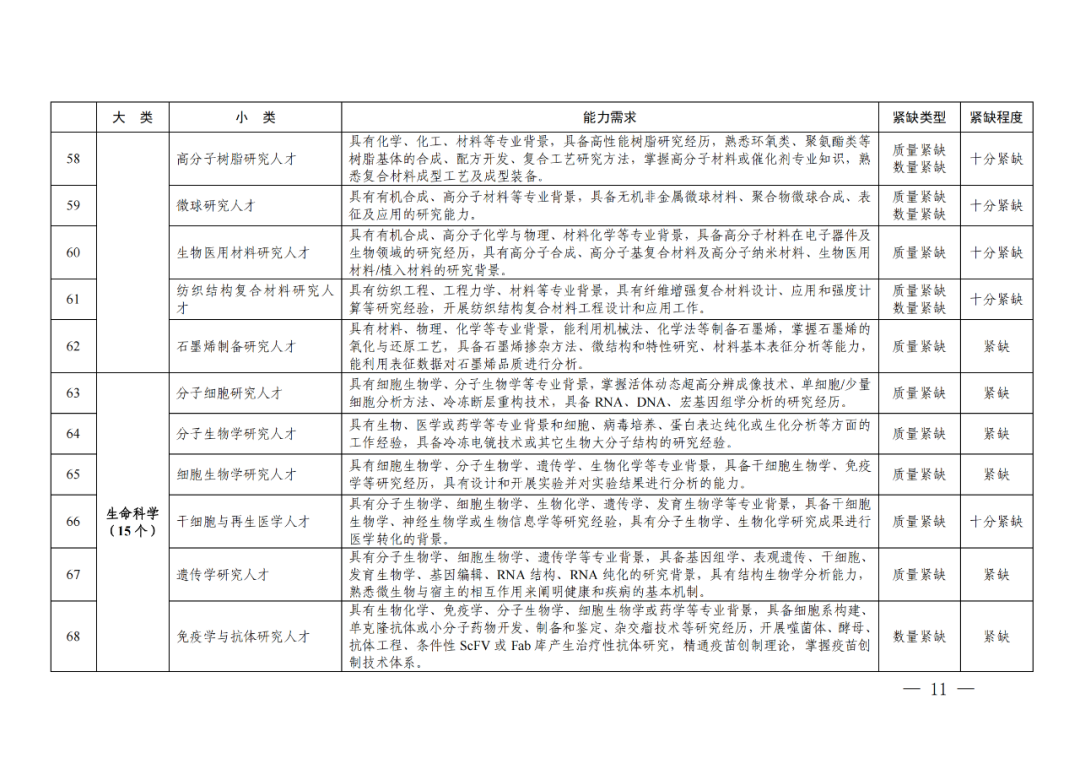 專利成果代理\知識產(chǎn)權法務\專利標準化人才等成為緊缺人才！