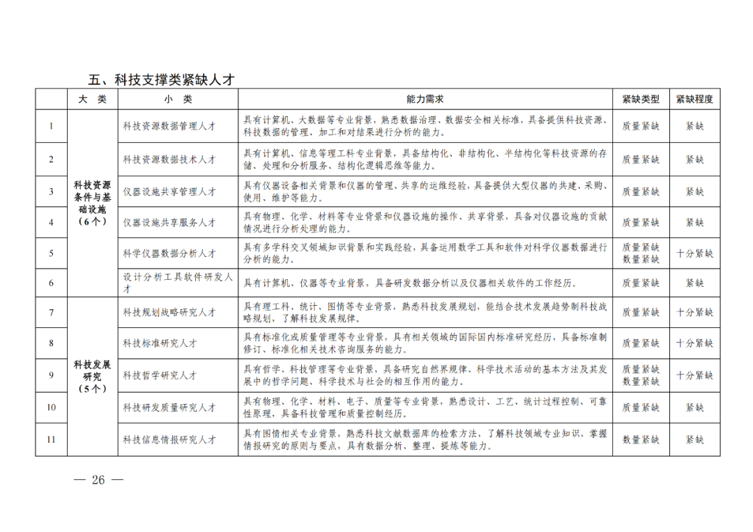 專利成果代理\知識產(chǎn)權法務\專利標準化人才等成為緊缺人才！