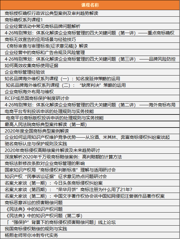 【@所有人】最特別的中秋贈禮，知識產(chǎn)權(quán)課堂送課程大禮包來啦！