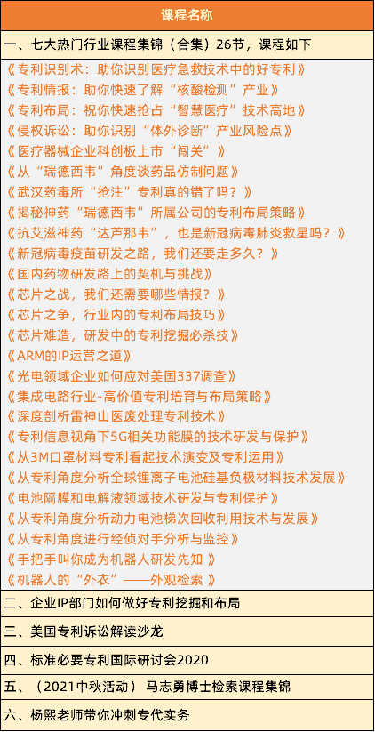 【@所有人】最特別的中秋贈禮，知識產(chǎn)權(quán)課堂送課程大禮包來啦！