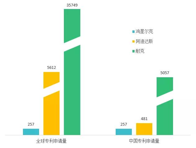 “野性消費(fèi)”鴻星爾克，理性完善專利布局