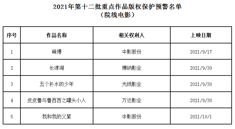 #晨報#南京市首單知識產(chǎn)權(quán)ABS成功發(fā)行；?美國ITC發(fā)布對有源矩陣OLED顯示設(shè)備及其組件的337部分終裁