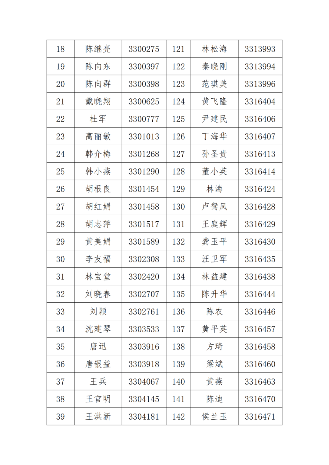 A級(jí)及以上的專利代理機(jī)構(gòu)26家，專利代理師205人，D級(jí)代理機(jī)構(gòu)6家｜附名單