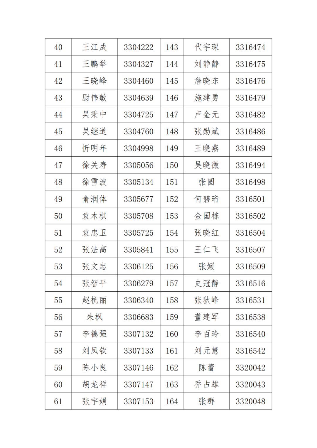 A級(jí)及以上的專利代理機(jī)構(gòu)26家，專利代理師205人，D級(jí)代理機(jī)構(gòu)6家｜附名單