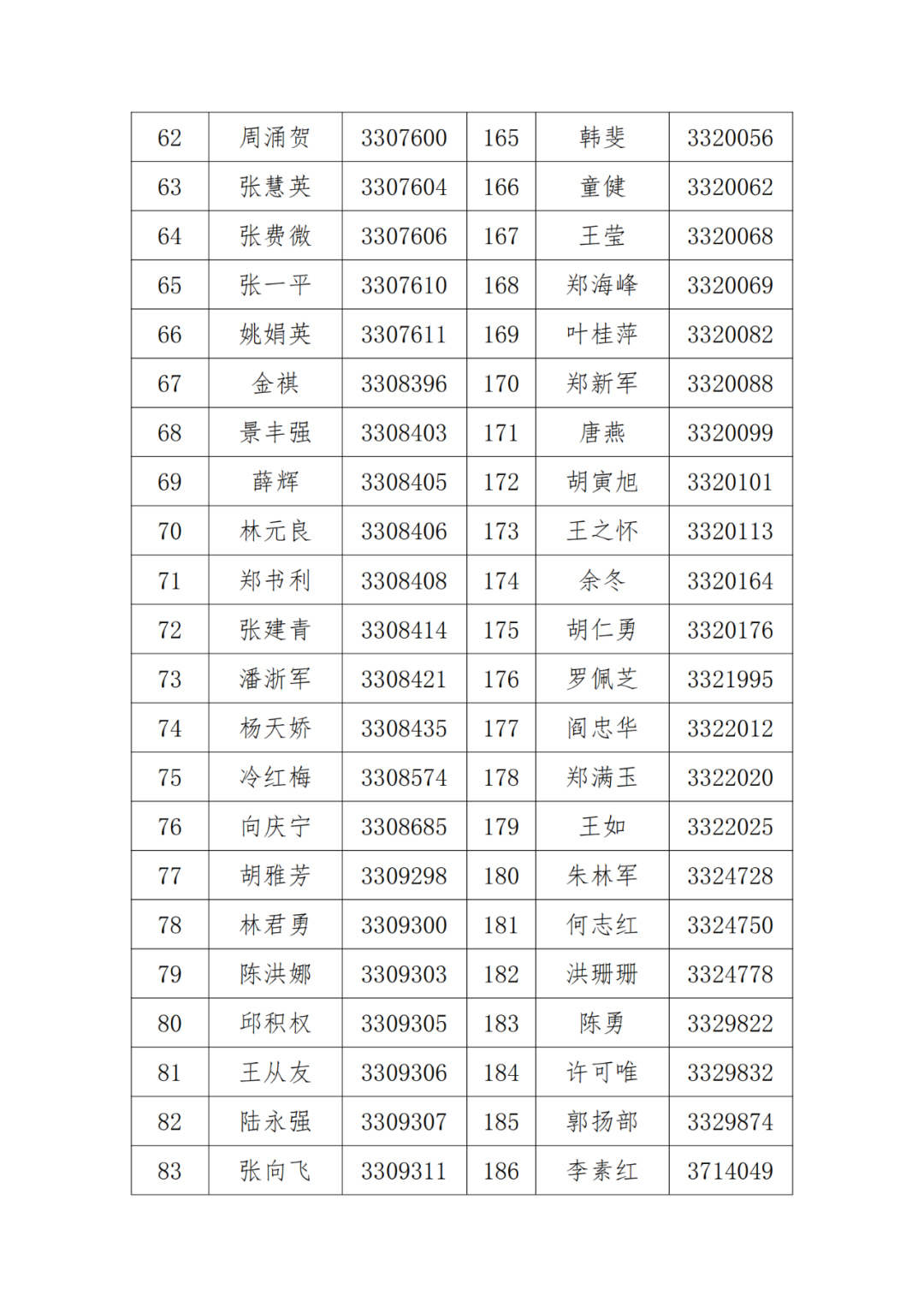 A級(jí)及以上的專利代理機(jī)構(gòu)26家，專利代理師205人，D級(jí)代理機(jī)構(gòu)6家｜附名單