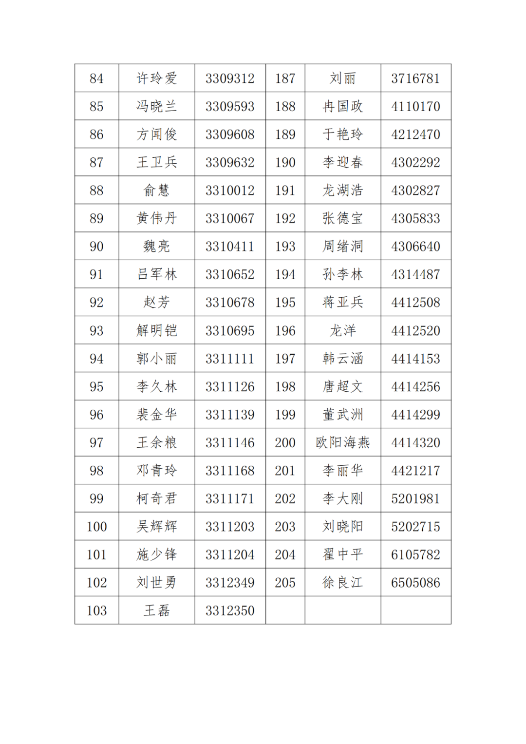 A級(jí)及以上的專利代理機(jī)構(gòu)26家，專利代理師205人，D級(jí)代理機(jī)構(gòu)6家｜附名單