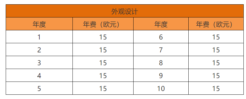 各國/地區(qū)專利年費查詢（十三） | 摩納哥專利法律狀態(tài)和年費查詢步驟