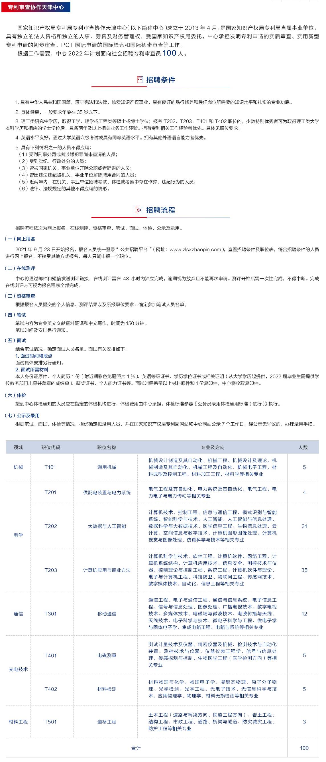 補充報名！2022年專利審查協(xié)作中心招聘1500位審查員