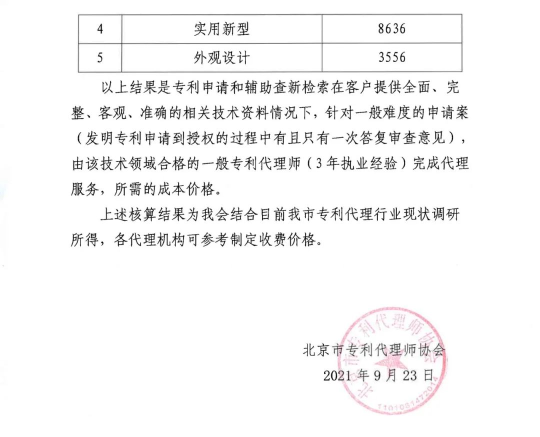 2021年北京地區(qū)專利申請代理服務成本公布：發(fā)明專利1.5w+，實用新型8k+！