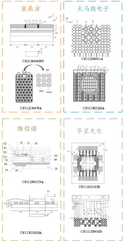 iPhone 13為什么還在用“祖?zhèn)鲃⒑！? title=