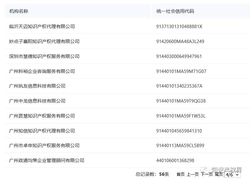 國(guó)知局公布56家違規(guī)擅自開(kāi)展專利代理業(yè)務(wù)（黑代理）被處罰的機(jī)構(gòu)名單！