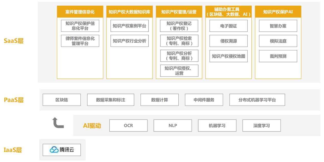 知識(shí)產(chǎn)權(quán)保護(hù)運(yùn)用平臺(tái)「安盾網(wǎng)」近日宣布完成數(shù)億元B輪融資