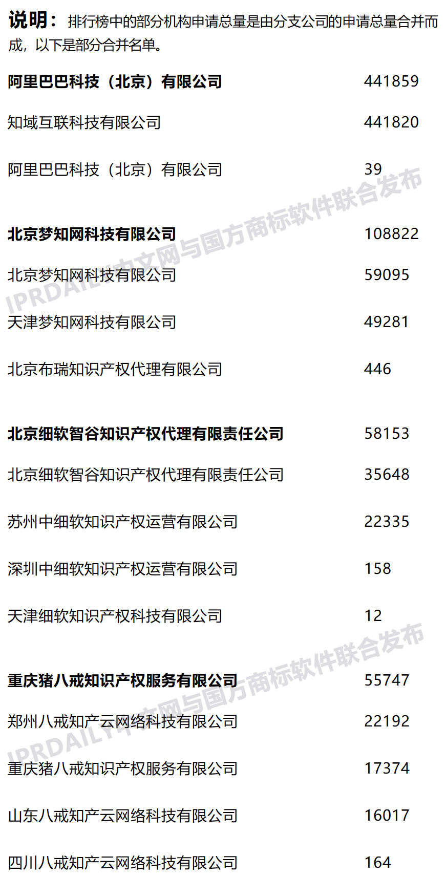 2021年上半年全國(guó)商標(biāo)代理機(jī)構(gòu)申請(qǐng)量榜單（TOP100）