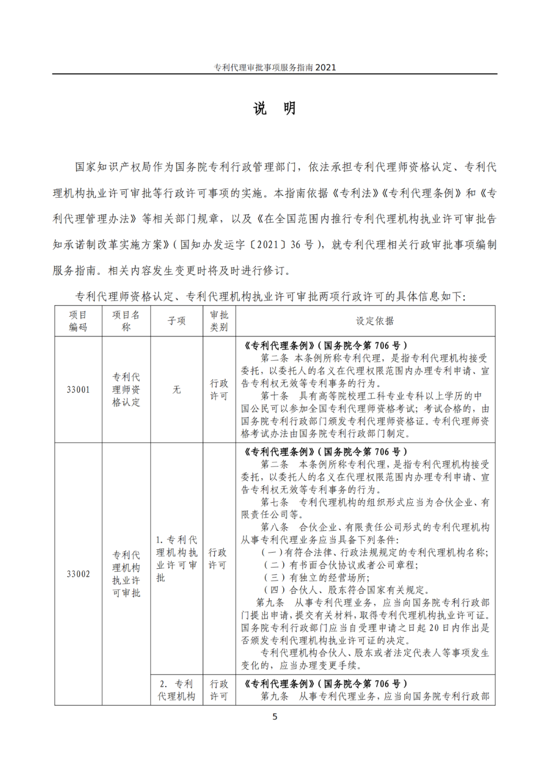 最新！2021年專利代理審批事項(xiàng)服務(wù)指南發(fā)布