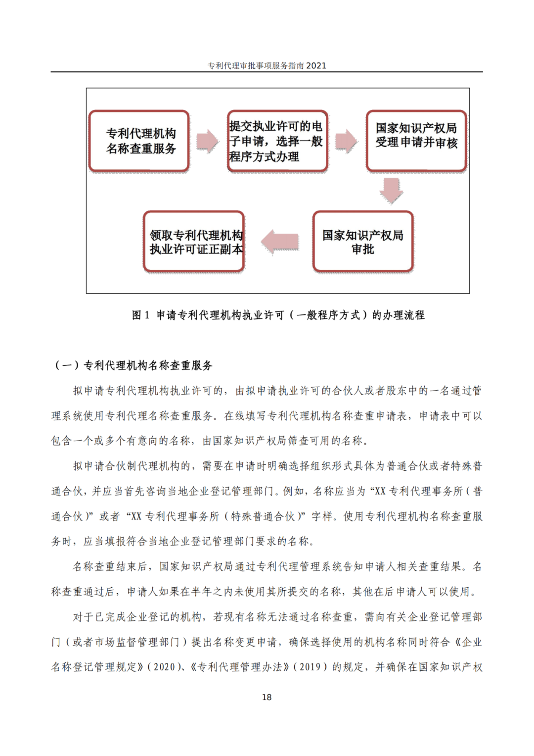 最新！2021年專利代理審批事項(xiàng)服務(wù)指南發(fā)布