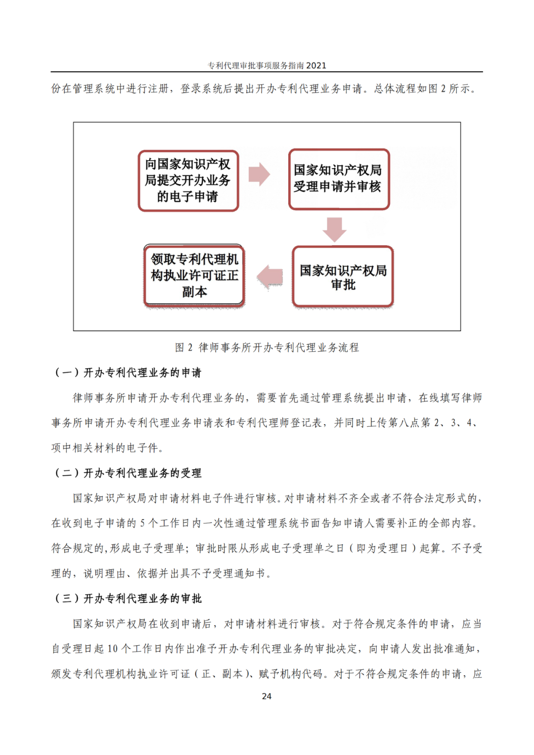 最新！2021年專利代理審批事項(xiàng)服務(wù)指南發(fā)布