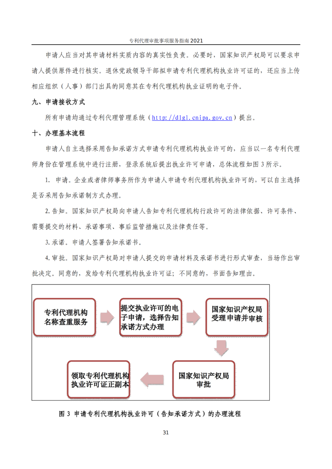 最新！2021年專利代理審批事項(xiàng)服務(wù)指南發(fā)布