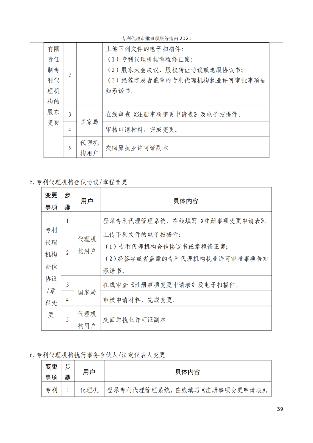 最新！2021年專利代理審批事項(xiàng)服務(wù)指南發(fā)布