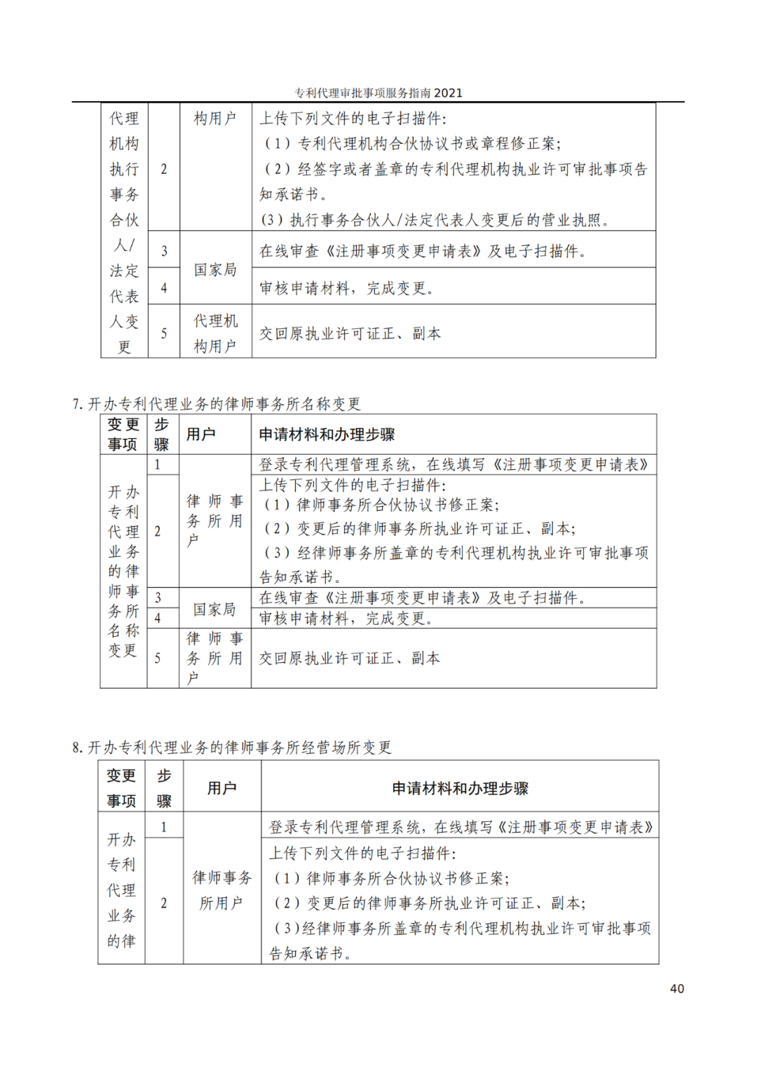 最新！2021年專利代理審批事項(xiàng)服務(wù)指南發(fā)布