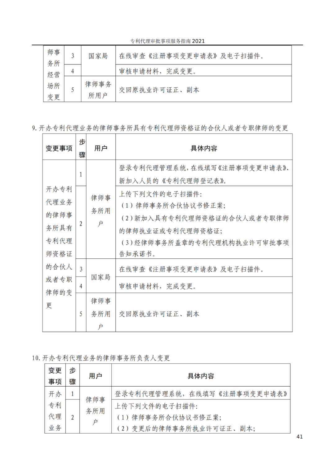 最新！2021年專利代理審批事項(xiàng)服務(wù)指南發(fā)布