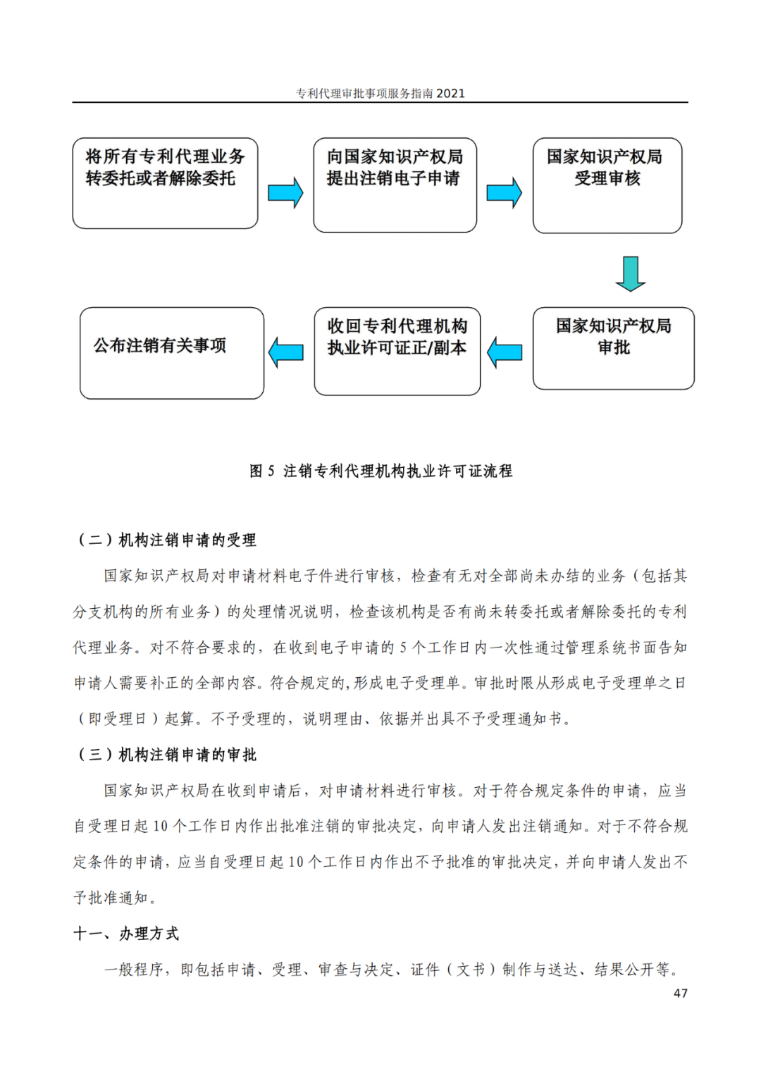 最新！2021年專利代理審批事項(xiàng)服務(wù)指南發(fā)布