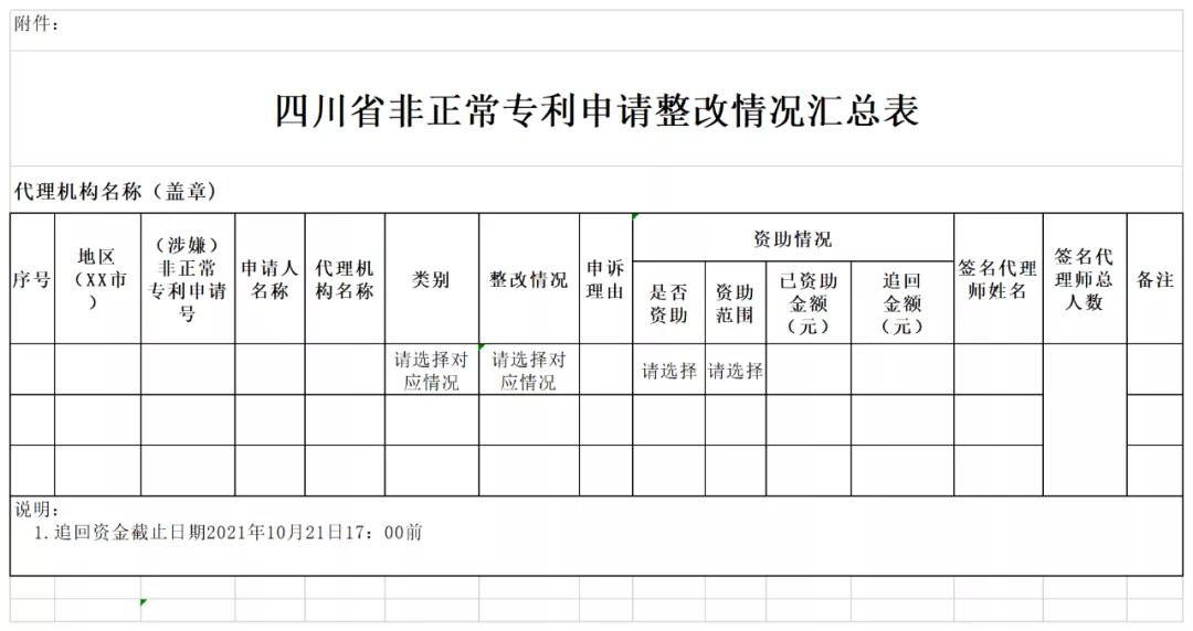 嚴(yán)查！全面排查整改“人均代理量過高”問題，嚴(yán)格落實代理師簽名責(zé)任！