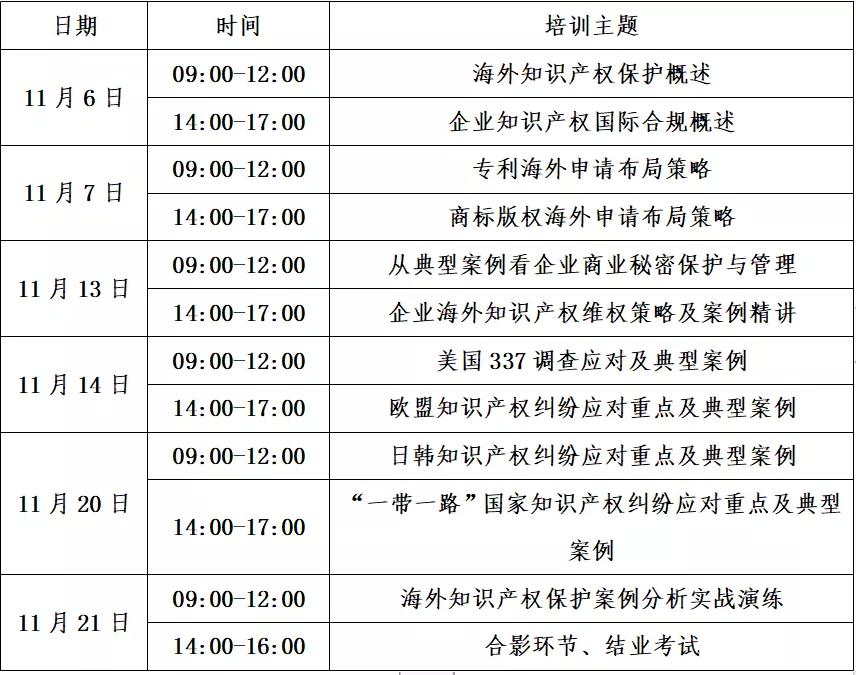 馬上報名！“2021年廣州市海外知識產(chǎn)權人才培訓班”來了