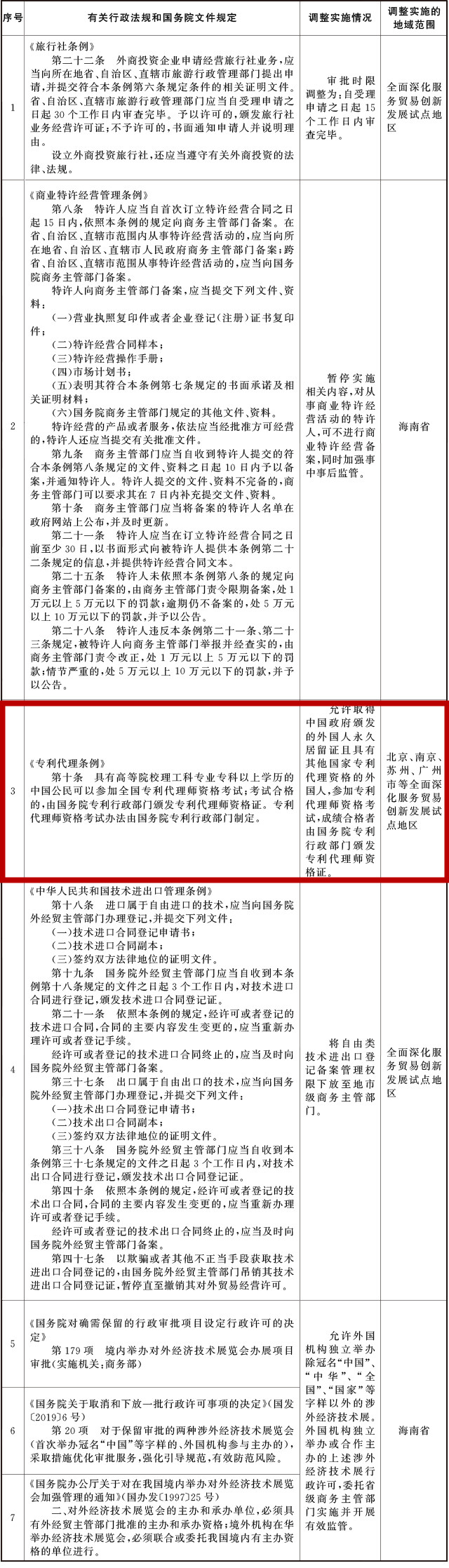 國務(wù)院：允許外國人參加專利代理師資格考試等文件規(guī)定的批復(fù)