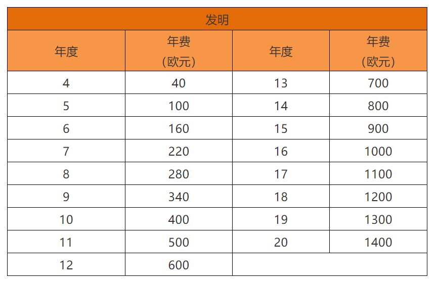 各國/地區(qū)專利年費查詢（十四） | 荷蘭專利法律狀態(tài)和年費查詢步驟