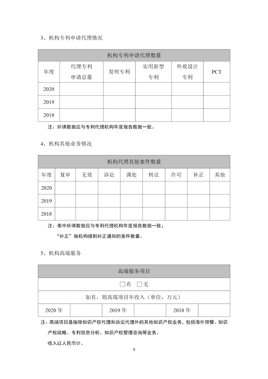 專利代理機構(gòu)等級評定正式開始啦！