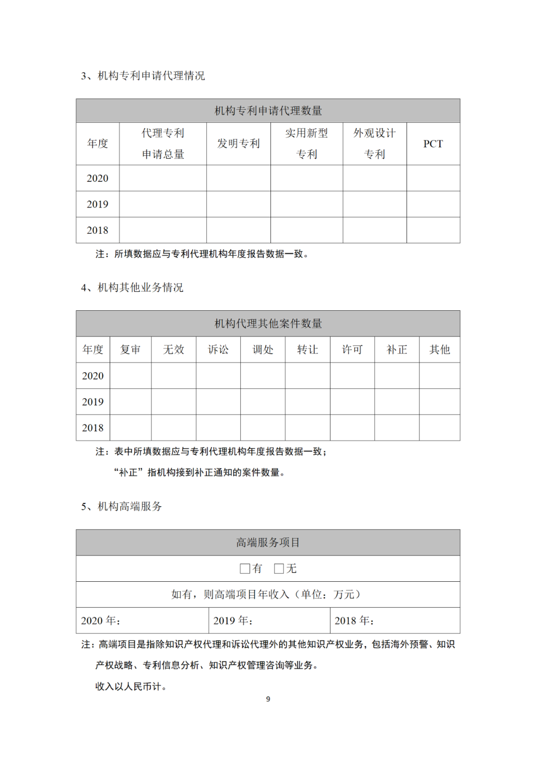 專利代理機構(gòu)等級評定正式開始啦！