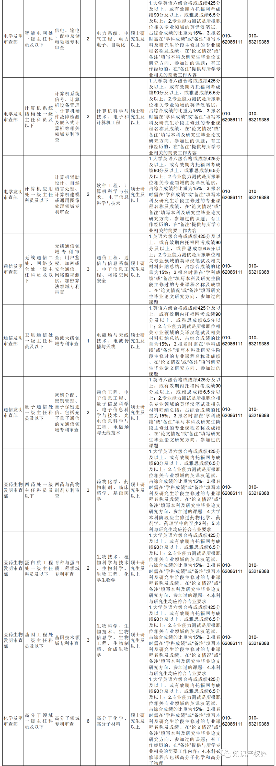 2022年國考報(bào)名開始！國知局將招錄107人