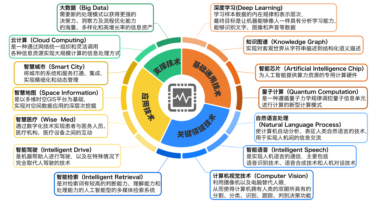 國家工信安全中心、工信部電子知識產(chǎn)權(quán)中心發(fā)布《中國人工智能高價(jià)值專利及創(chuàng)新驅(qū)動(dòng)力分析報(bào)告》