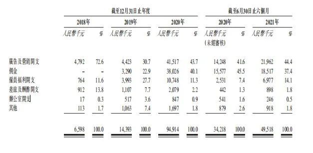 解碼巨星傳奇：周杰倫IP賦能+微商運營