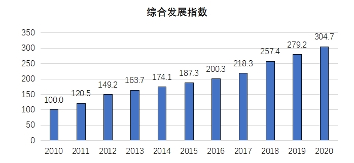 《2020年中國知識產(chǎn)權(quán)發(fā)展?fàn)顩r評價報告》于近日發(fā)布