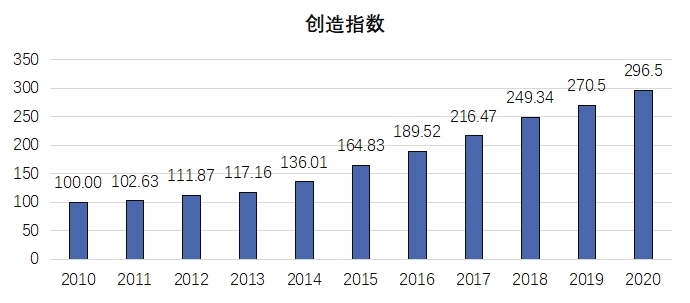 《2020年中國知識產(chǎn)權(quán)發(fā)展?fàn)顩r評價報告》于近日發(fā)布