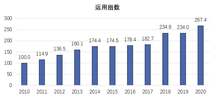 《2020年中國知識產(chǎn)權(quán)發(fā)展?fàn)顩r評價報告》于近日發(fā)布