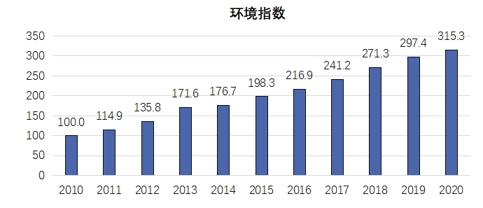 《2020年中國知識產(chǎn)權(quán)發(fā)展?fàn)顩r評價報告》于近日發(fā)布