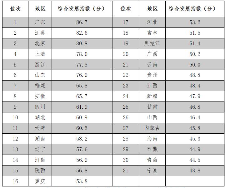 《2020年中國知識產(chǎn)權(quán)發(fā)展?fàn)顩r評價報告》于近日發(fā)布